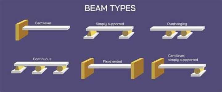 What is the difference between beam and slab?