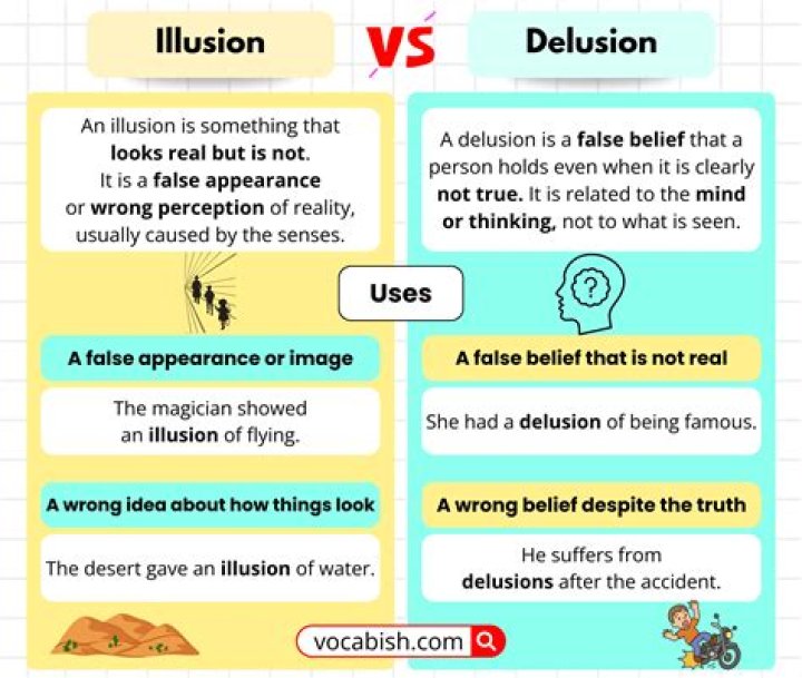 What is the difference between denial and delusion?