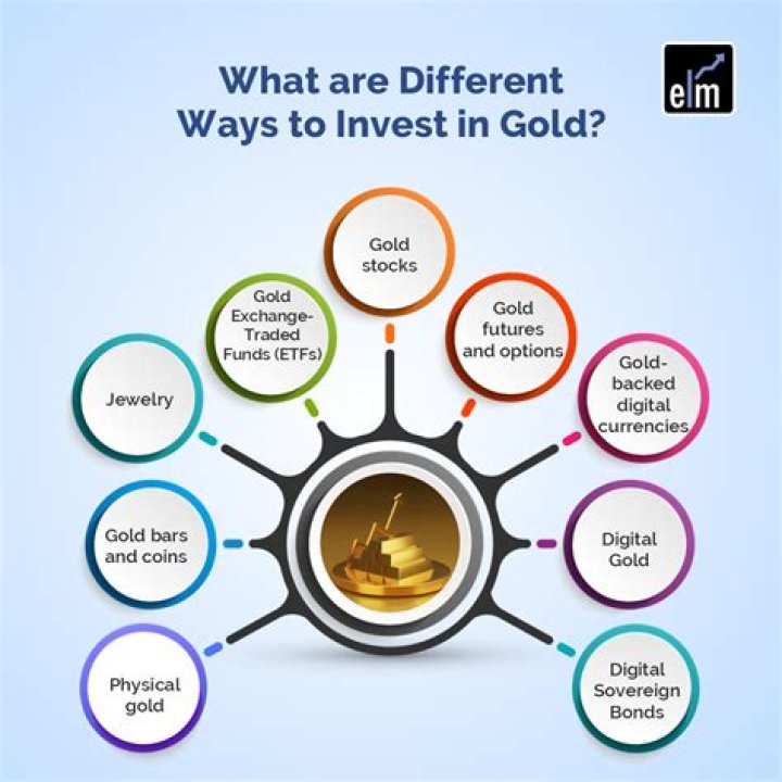 What is the easiest way to invest in gold?