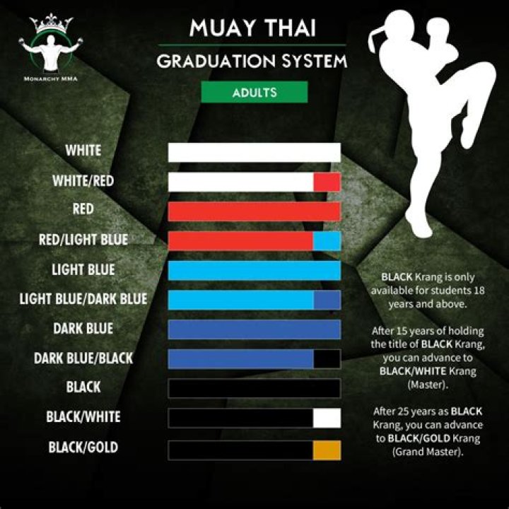 What is the equivalent of a black belt in Muay Thai?