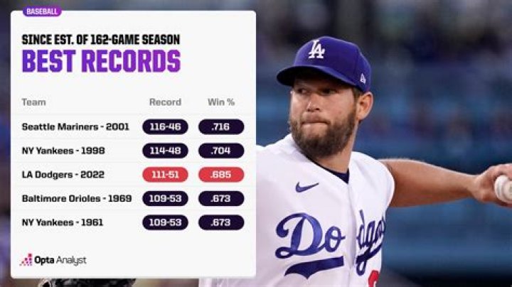 What is the hardest MLB record to break?