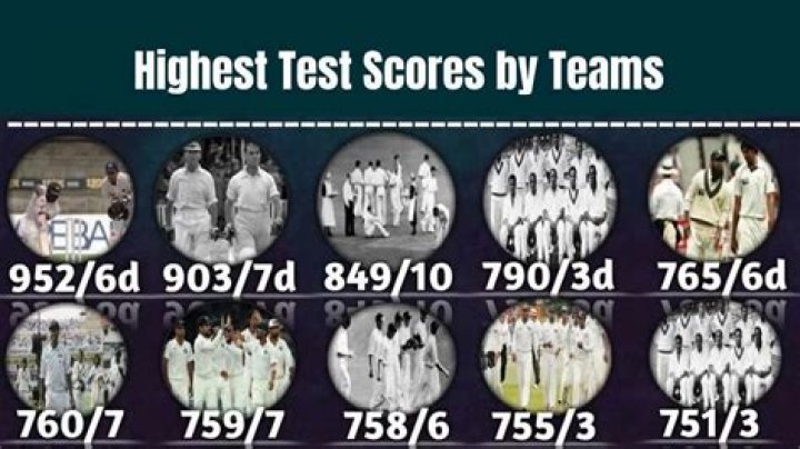 What is the highest score ever in cheer?