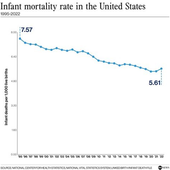 What is the infant mortality in China?