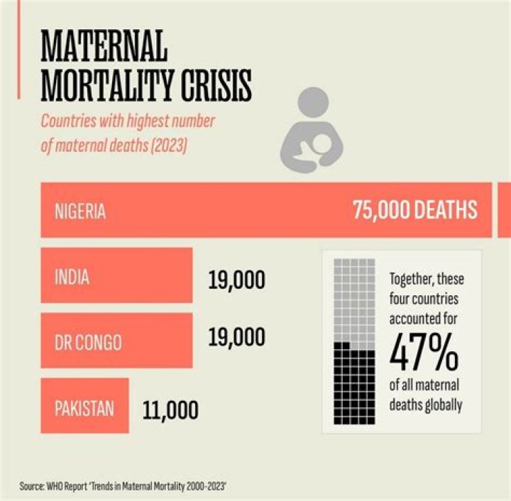 What is the infant mortality rate in Egypt?