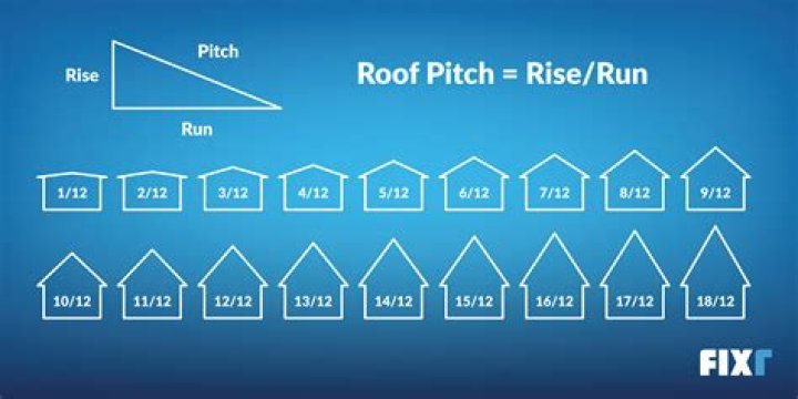 What is the least amount of pitches in one game?