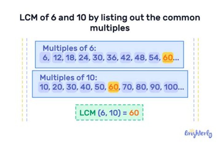 What is the least common NFL score?