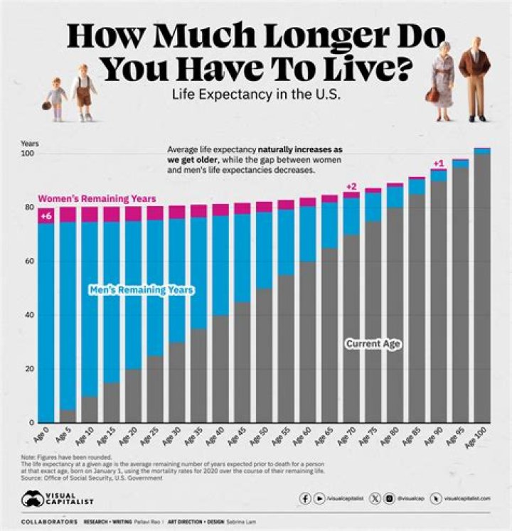 What is the life expectancy of a person with osteoporosis?