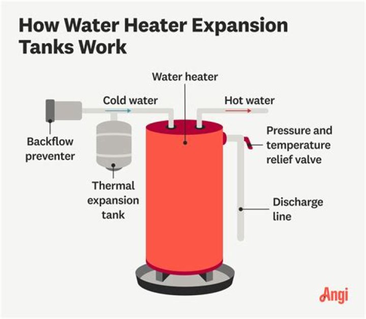 What is the life of a water heater?