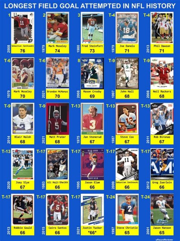 What is the longest field goal in NFL history 2021?