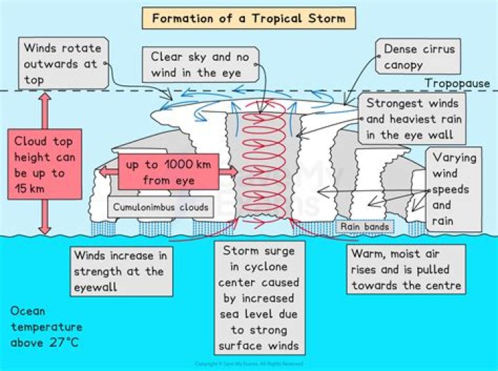 What is the meaning of a storm in a tea cup?
