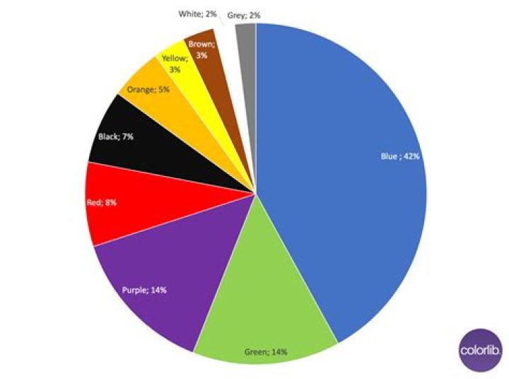 What is the most common time of death?