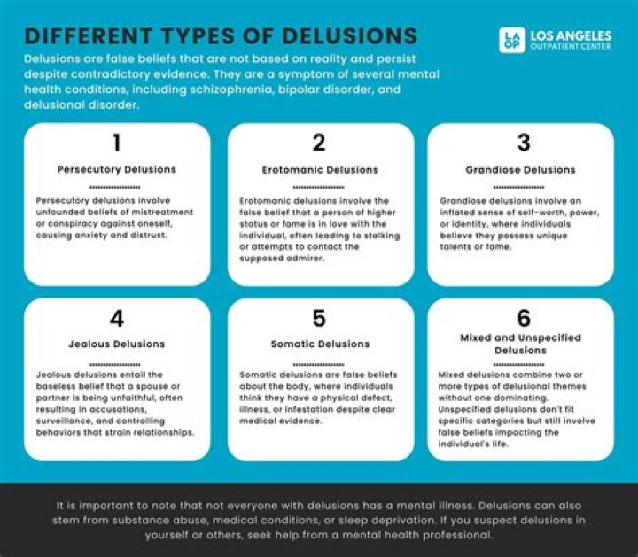 What is the most common type of delusion?