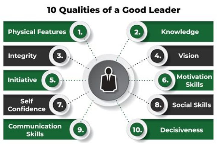 What is the most important quality of a leader?