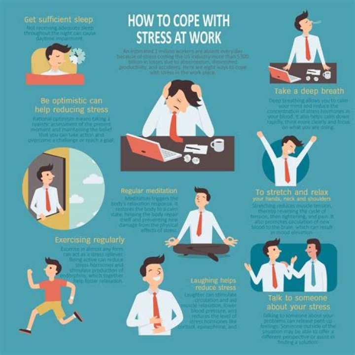 What is the most stressful course?