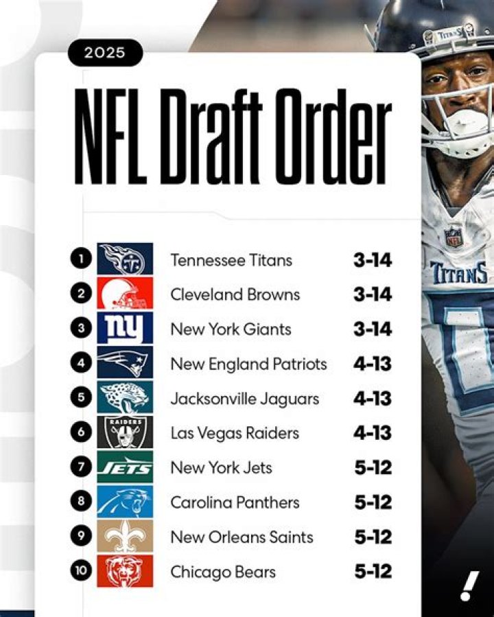 What is the order of the 2022 NFL Draft?