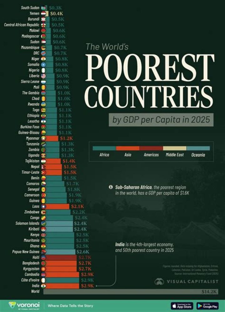What is the poorest area of Florida?