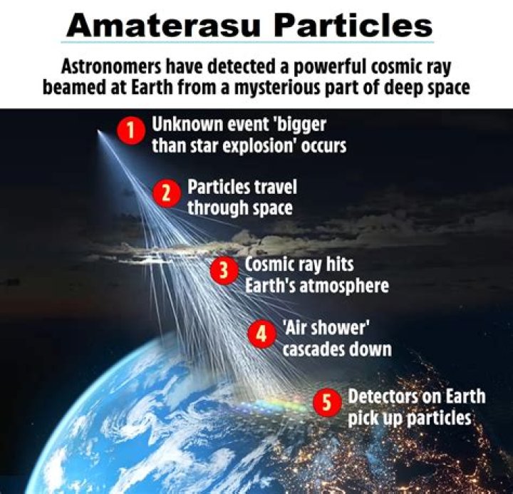 What is the power of Amaterasu?
