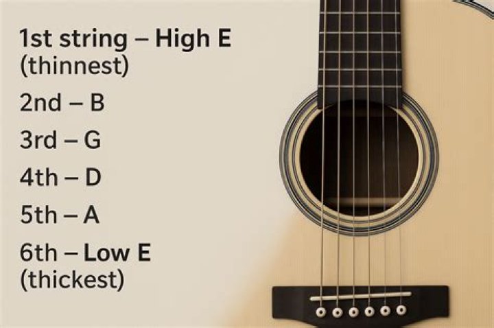 What is the rhyme for guitar strings?
