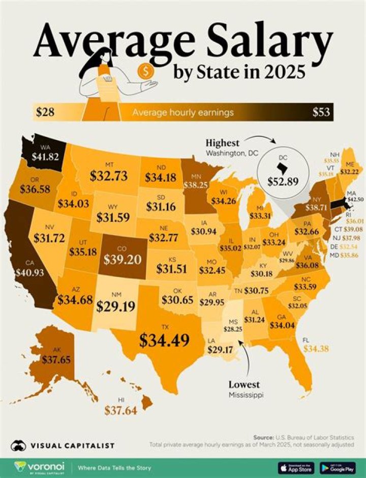 What is the salary of an NBA referee?