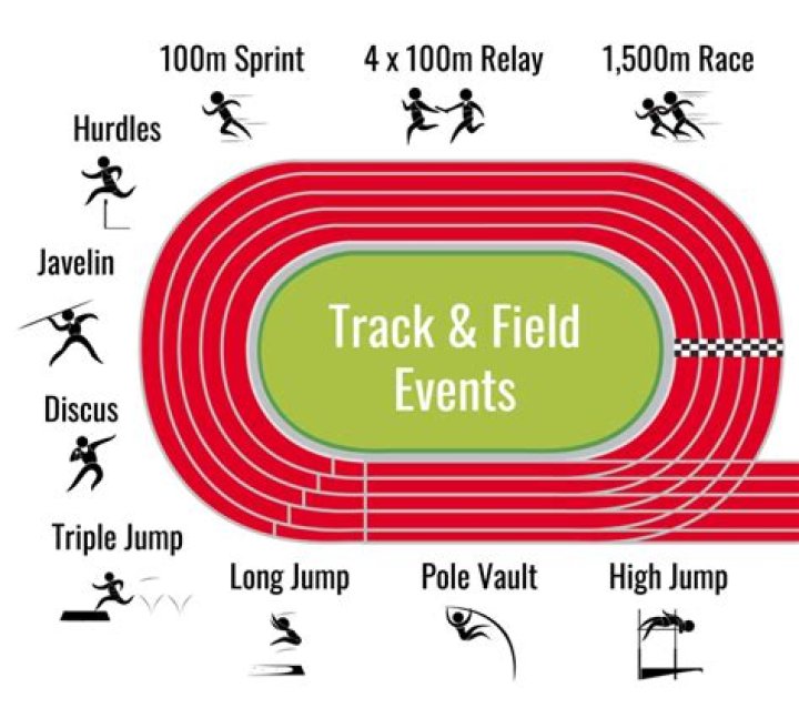 What is the track event with water?