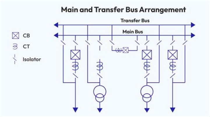 What is transfer of an employee and explain the types of transfer?