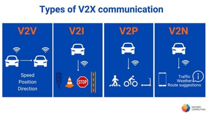 What is V2P communication?