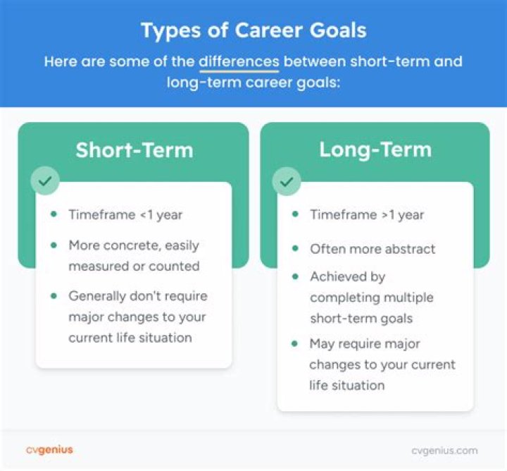 What is your short-term goal best answer?