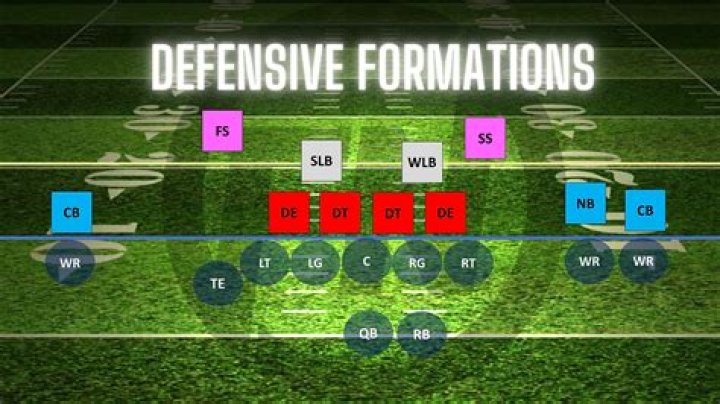 What is zone defense in football?