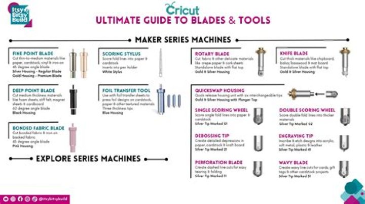 What kind of blade do you use to cut glass tile?