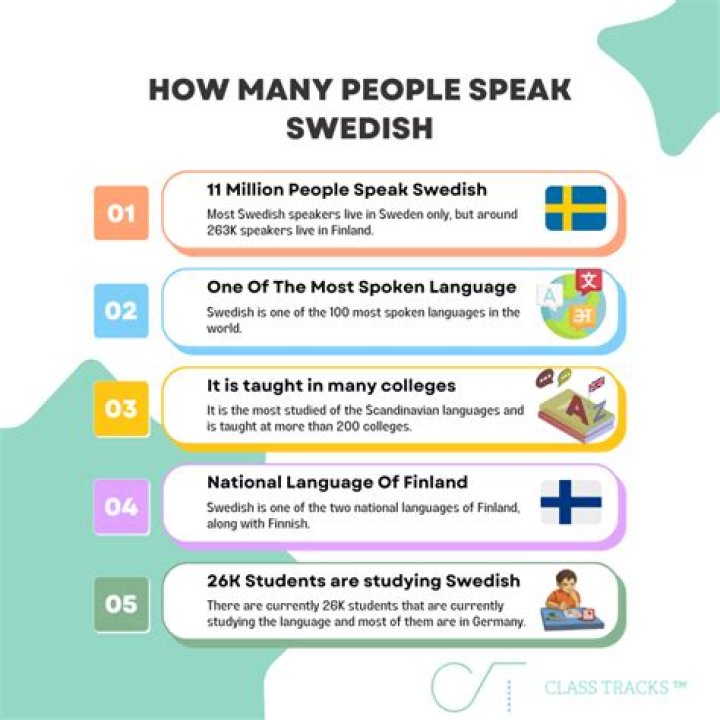 What language do they speak in Real Madrid?