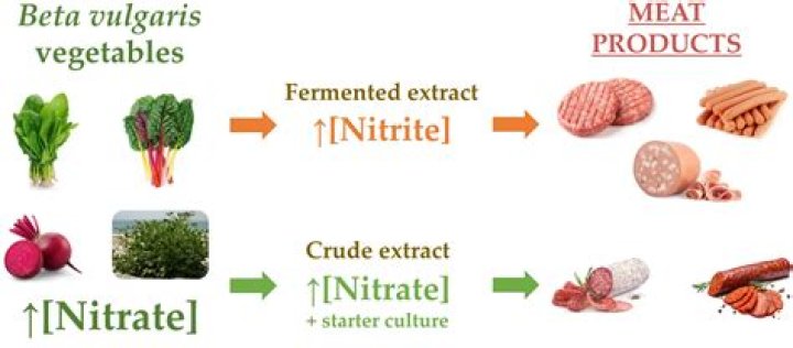 What lunch meat is nitrate free?