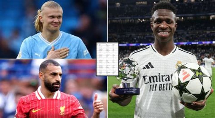 What makes a talented footballer?