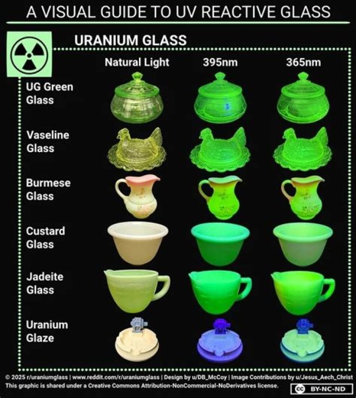 What makes Fenton glass glow?
