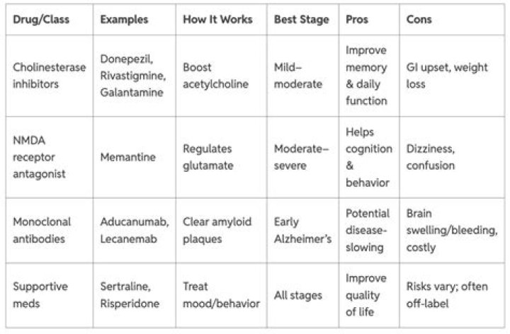 What medications make dementia worse?