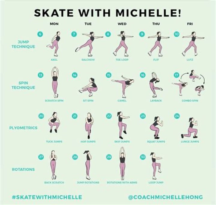 What muscles does skating exercise?