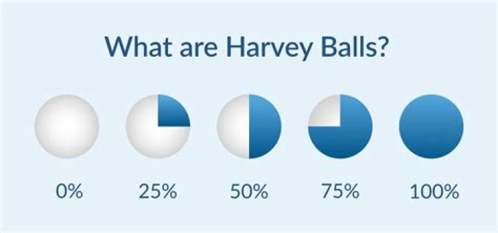 What percent of ground balls are hits?