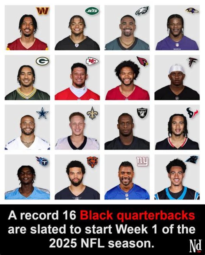 What percentage of the quarterbacks in the NFL are black?