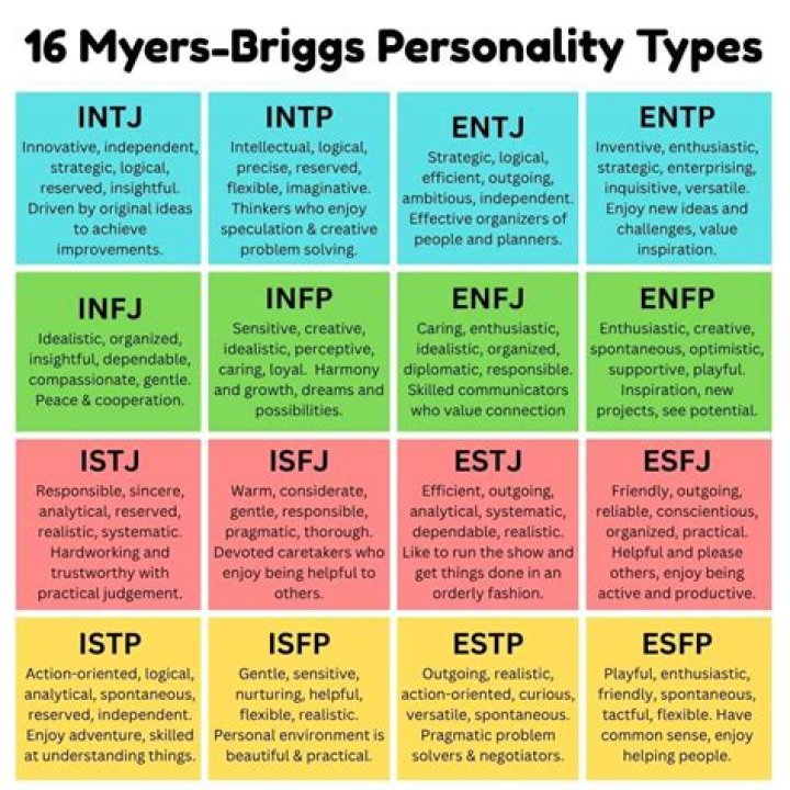 What personality type is Nicki Minaj?