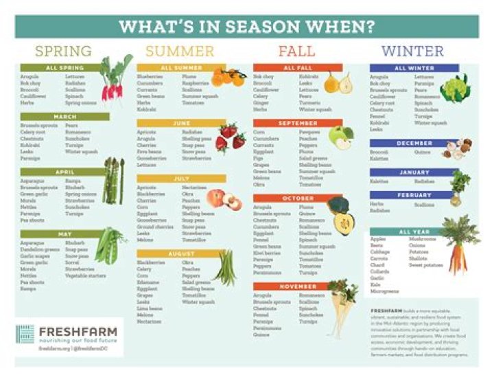 What produce is grown in Alberta?