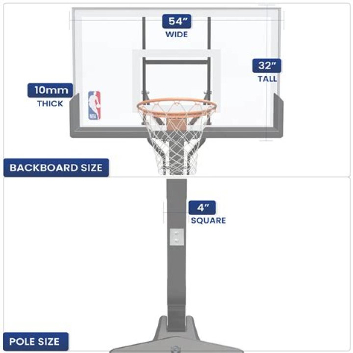 What size is the backboard in the NBA?