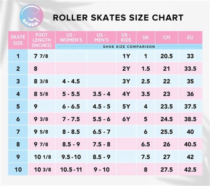 What size roller skate should I get?
