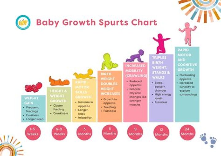What speeds up the growth of yeast?