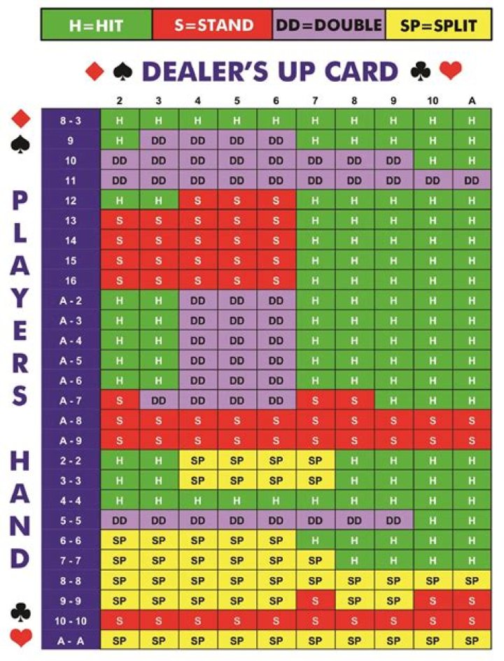 What States Can I play online blackjack?