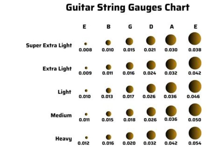What string gauge does Dave Matthews use?