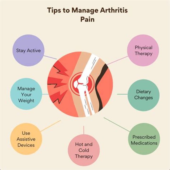 What triggers arthritis attacks?