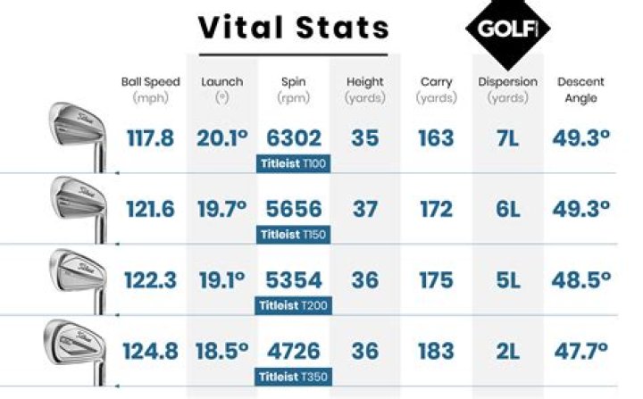 What type of golfer is AVX for?