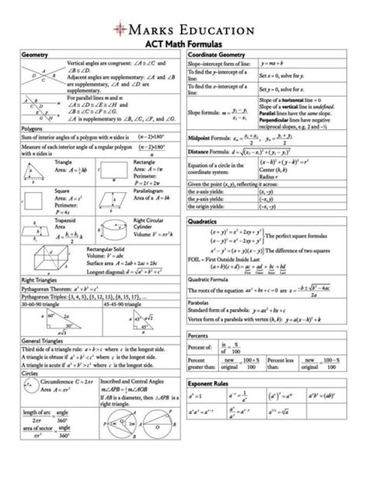 What type of math do you need for economics?