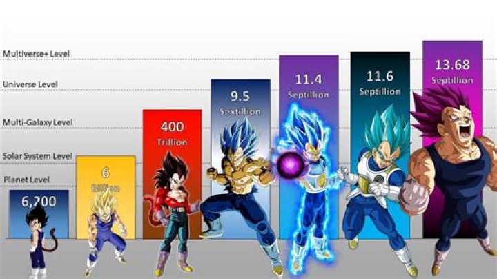 What was King Vegeta's power level?