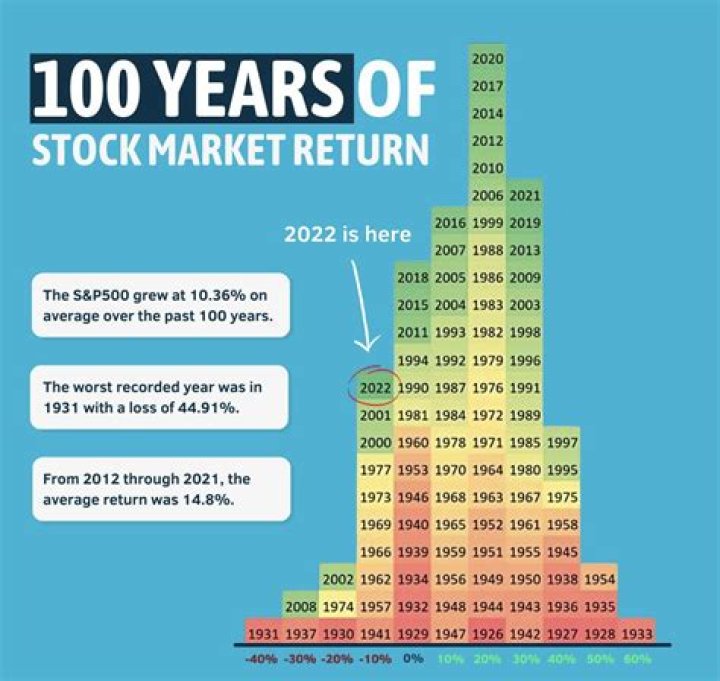 What was the worst day in stock market history?