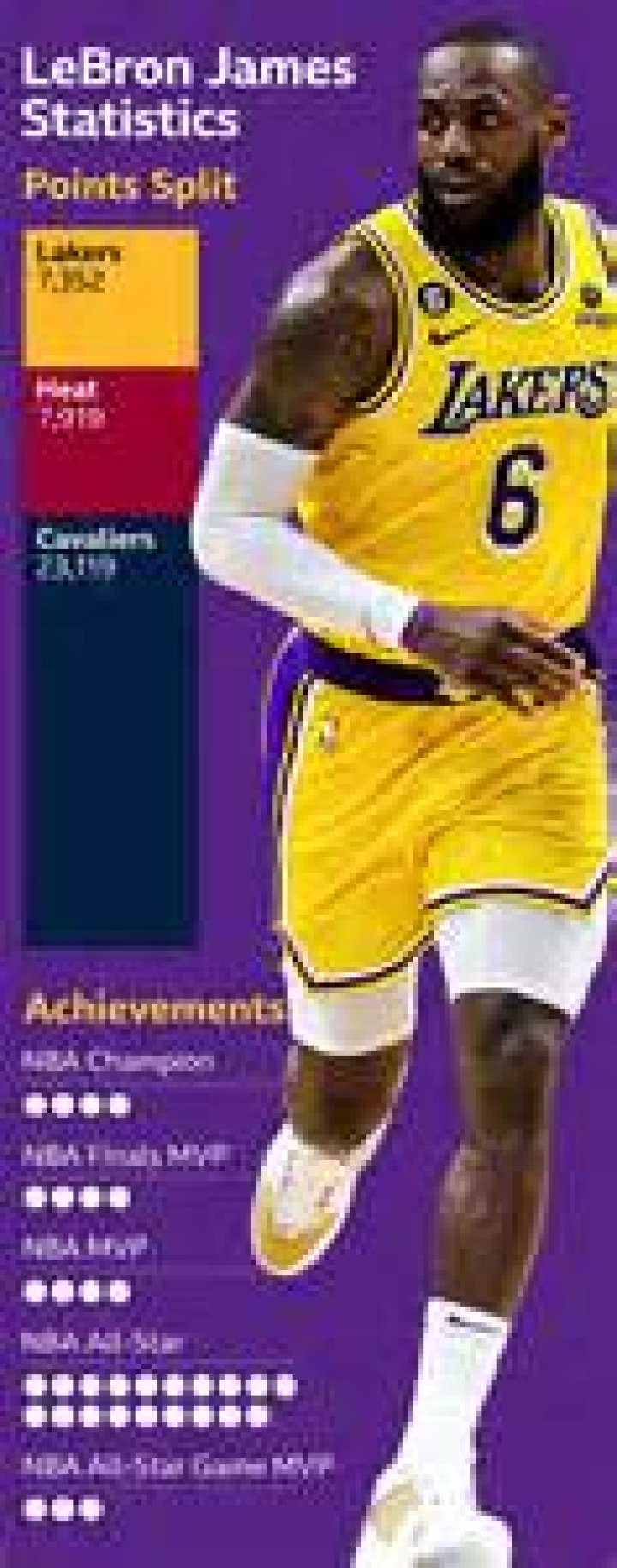 What was Wilt stat line when he scored 100?